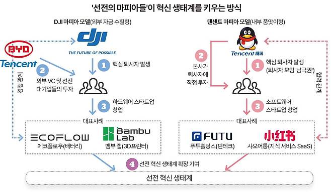 그래픽=송정근 기자