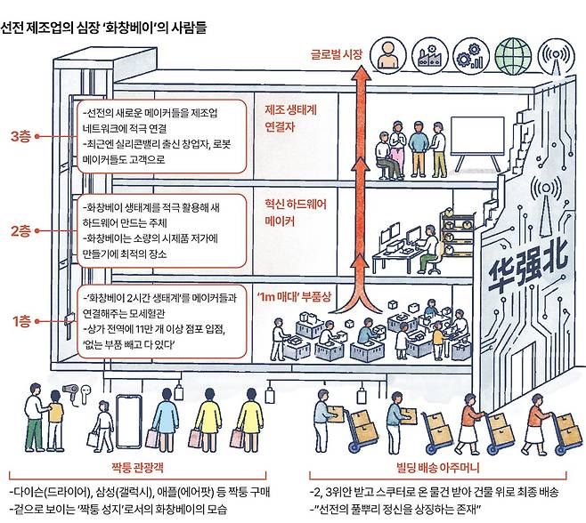 그래픽=신동준 기자