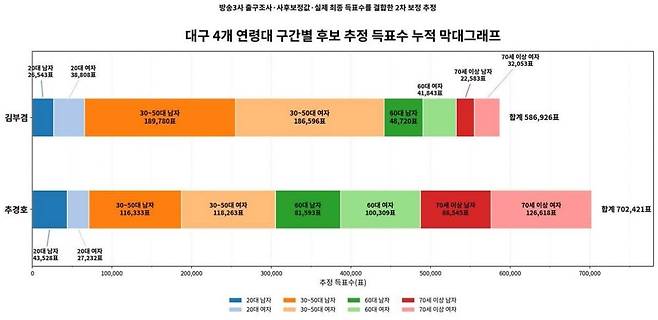 이헌태 전 의원 페이스북 캡처