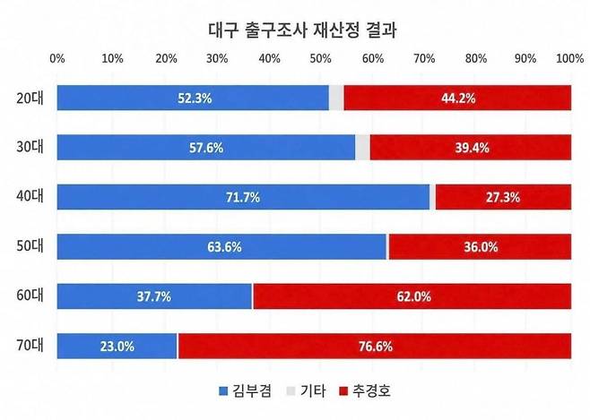 이헌태 전 의원 페이스북 캡처