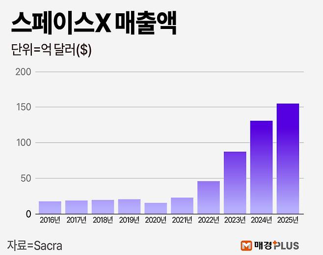 [김형규 디자이너]