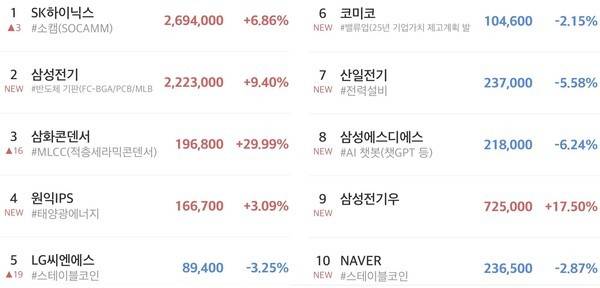 초고수 순매도 상위 10위. [출처=미래에셋증권]
