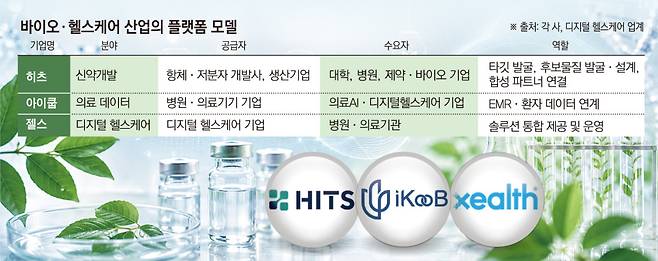(그래픽=손미경 기자 sssmk@)