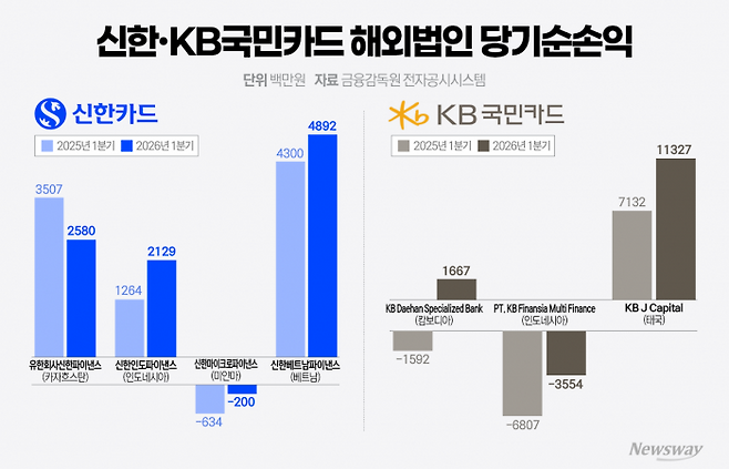 그래픽=홍연택 기자