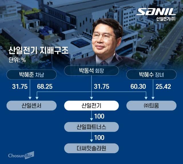 그래픽=정서희