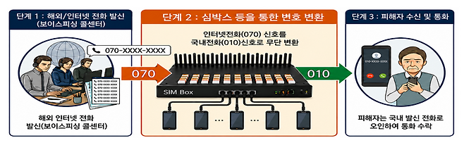 경찰청 제공