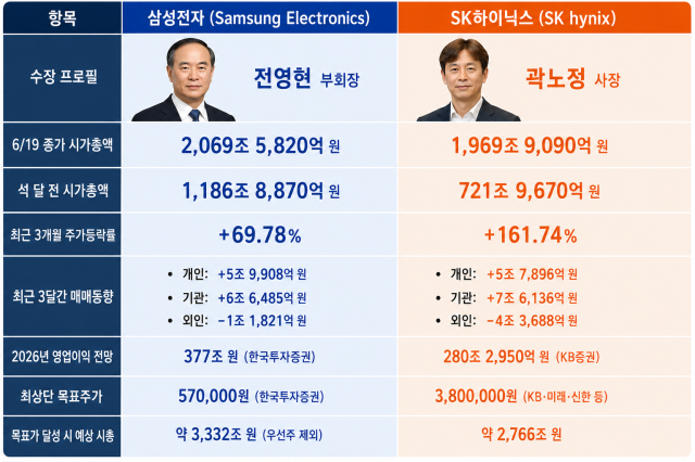 [표=한국거래소, 각 사]