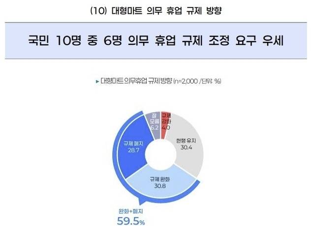 한국유통학회 ‘유통산업 인식 조사 보고서’ 캡처.