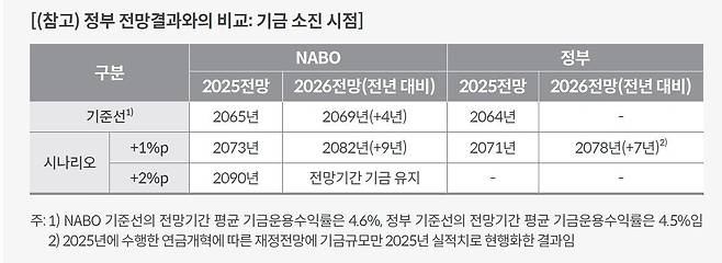 국회예산정책처
