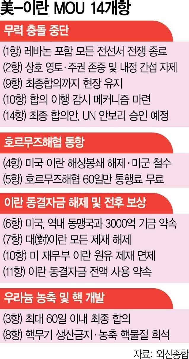 서울경제