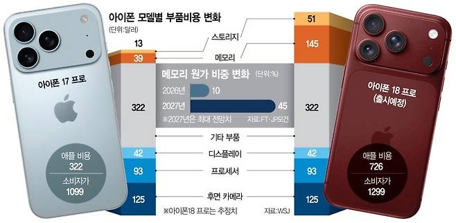 서울경제