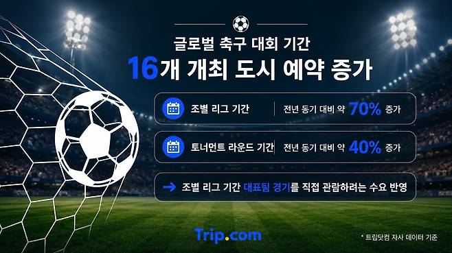 트립닷컴