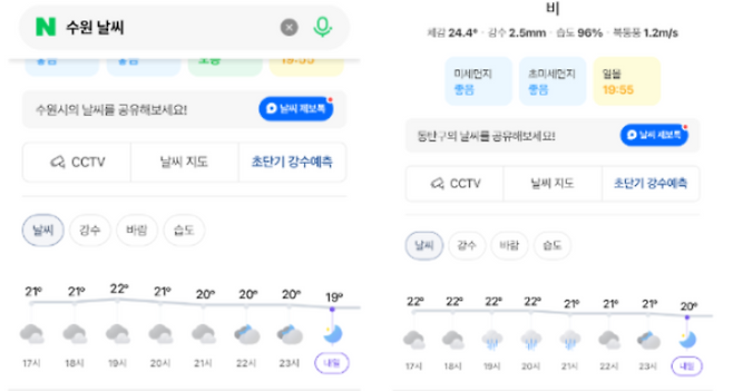 ▲이날 오후 5시쯤 수원과 화성 등 수도권 일부 지역에는 비가 내리고 있었다. /사진출처=네이버 캡처