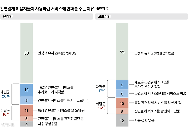 시각물_간편결제 이용자 서비스 변화주는 이유 그래픽=박종범 기자