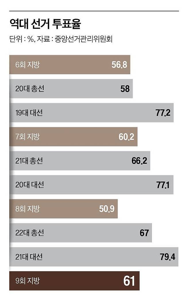 그래픽=남미가 기자
