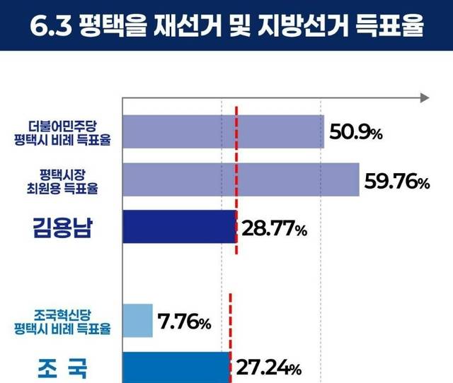 조국 전 조국혁신당 대표가 21일 페이스북에 올린 게시글 캡처.