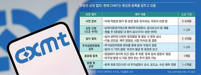 CXMT 로고. /사진 로이터연합