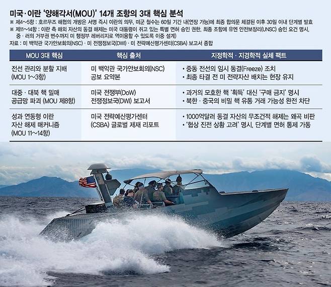 '발리카탄 25(Balikatan 25)' 훈련 기간 중인 지난해 5월 5일, 미 해군 특수전주정(NSWC) 소속 고속침투주정(CCA)이 필리핀해를 항해하고 있다. 발리카탄은 미군과 필리핀군 간의 연례 합동 훈련으로, 강철 같은 양국 동맹을 강화하고 연합부대의 역량을 향상하며 역내 안보와 안정에 대한 헌신을 보여주기 위해 마련되었다. 미 해군·미 국방영상정보배포서비스(DVIDS) 캡처