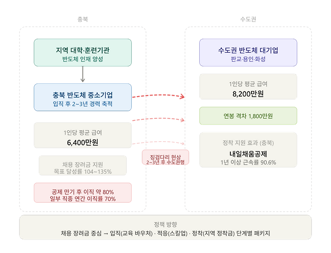 징검다리 현상 [헤럴드경제]