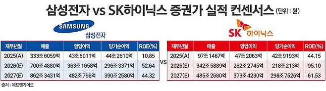 / 그래픽=정승아 디자이너