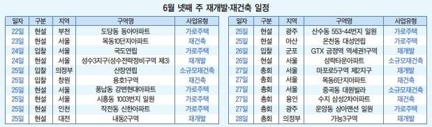6월 넷째주 재개발ㆍ재건축 사업 일정. /사진:대한경제 DB