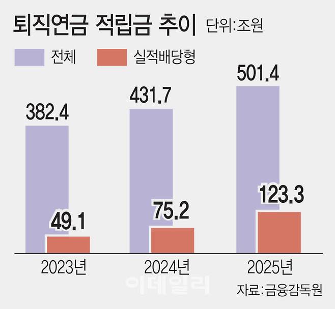 [이데일리 문승용 기자]