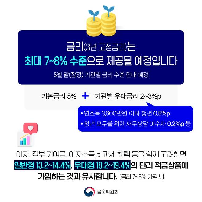 2026 청년미래적금 조건·갈아타기·신청 기간·방법 ©금융위원회