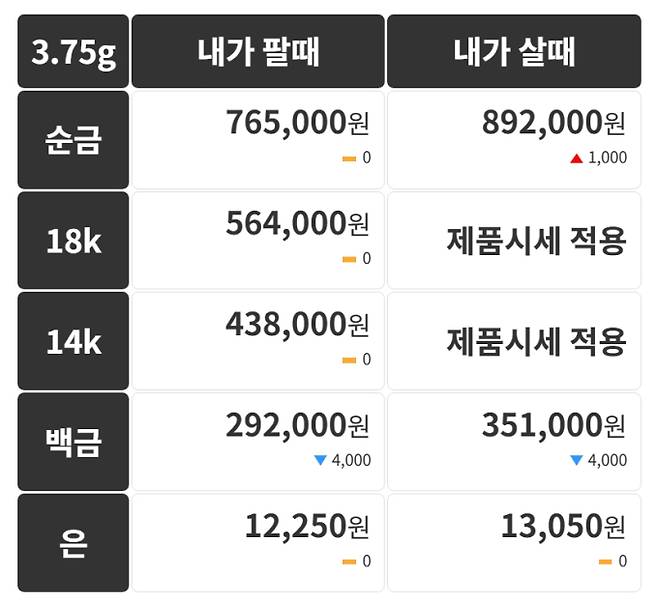 오늘의 금시세 금값시세 금시세닷컴
