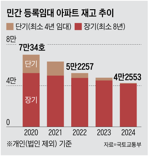 그래픽=박상훈