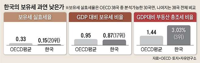 그래픽=박상훈