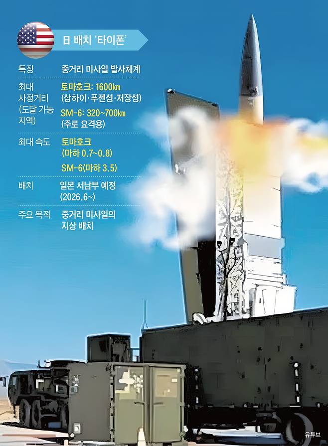 그래픽=양인성