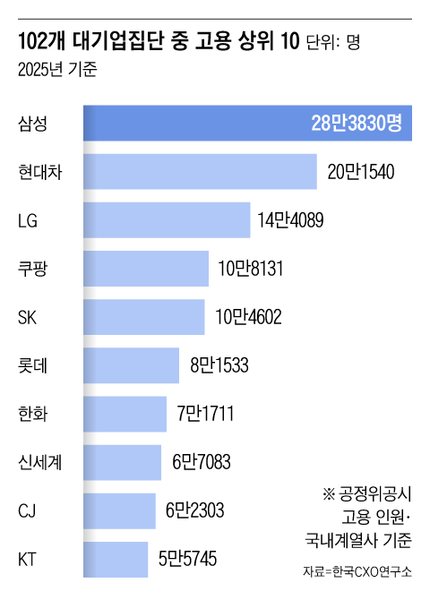 그래픽=조선디자인랩 오어진