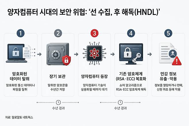 그래픽=팔로알토 네트웍스의 자료를 토대로 챗GPT를 활용해 제작