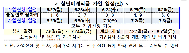 금융위원회 제공