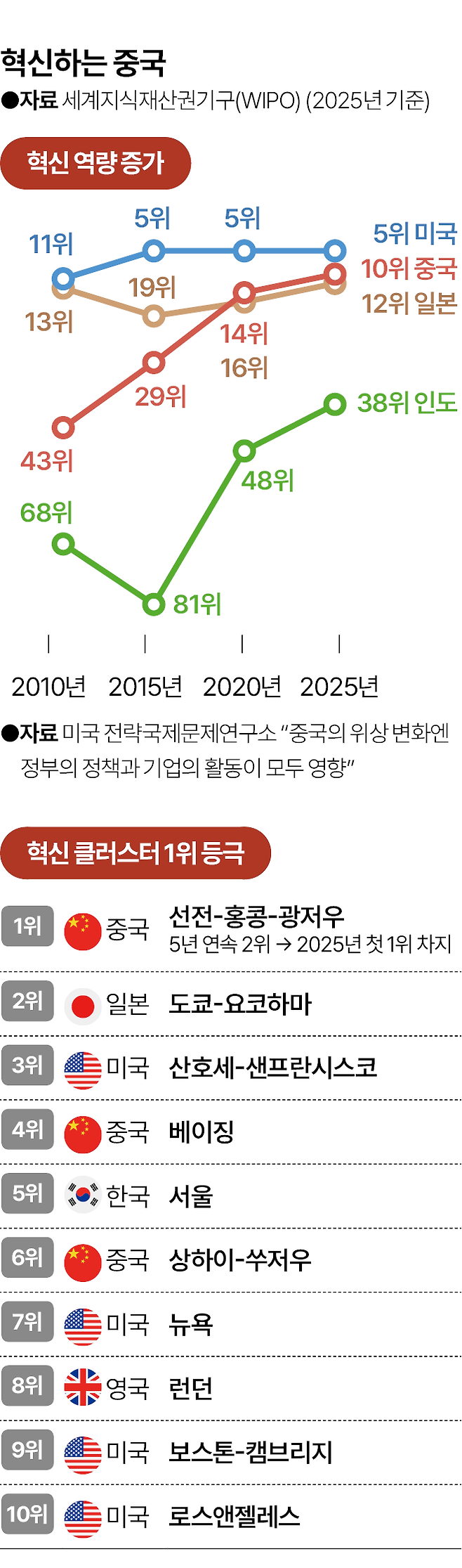 그래픽=박종범 기자