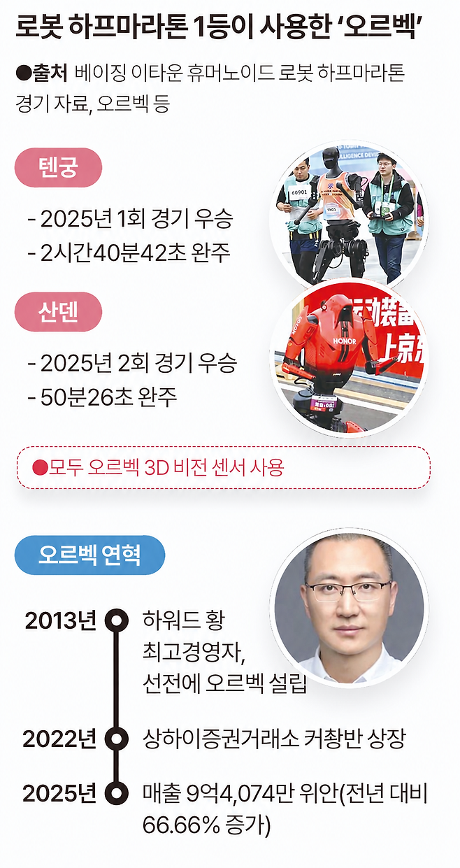 그래픽=송정근 기자