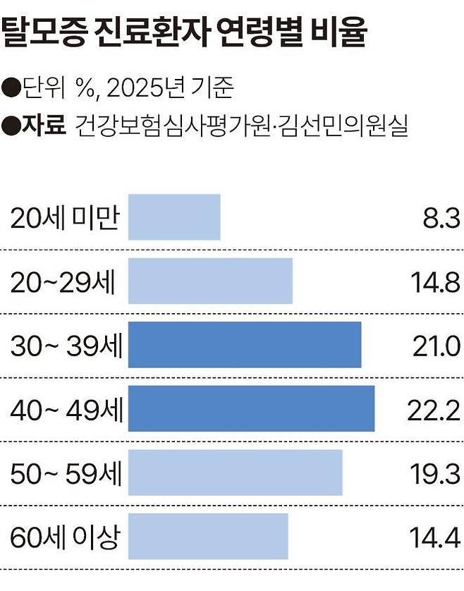그래픽=송정근 기자