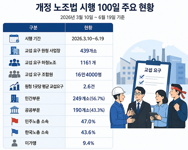 [고용노동부 제공]