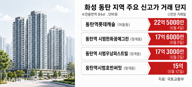 화성 동탄 지역 내 주요 신고가 거래 단지. / 그래픽=시사저널e