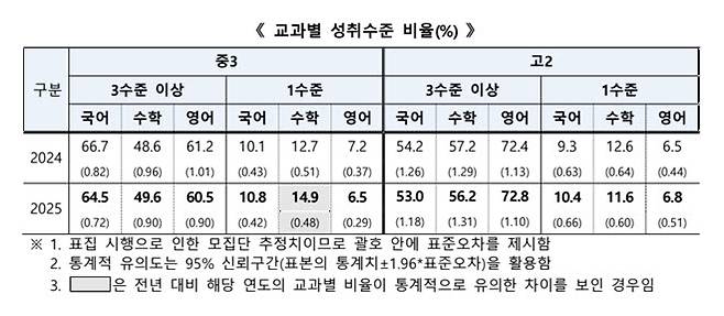 (자료=교육부)