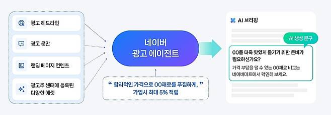 네이버 AI 브리핑 검색광고 테스트 (네이버 광고주센터 공지사항 갈무리)