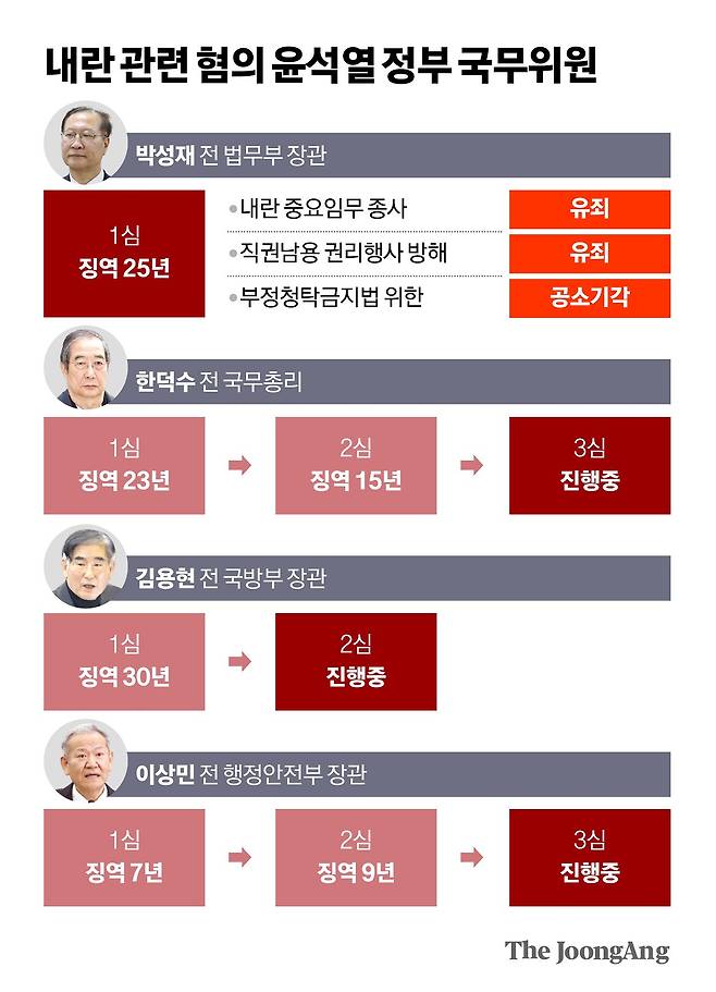 김영희 디자이너