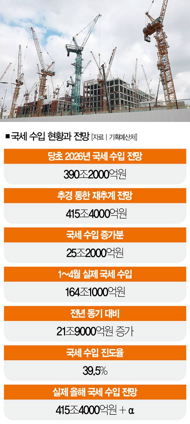 [사진｜뉴시스]