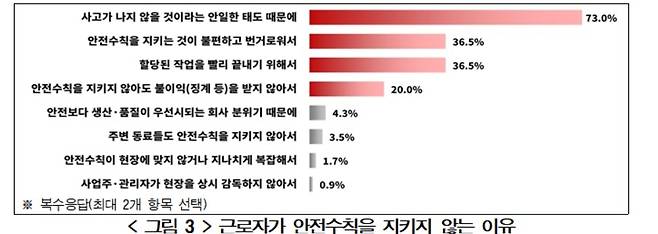 [경총 제공. 재판매 및 DB 금지]