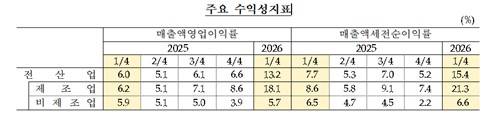 [한국은행 제공. 재판매 및 DB 금지]