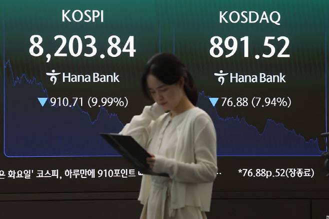 코스피가 10% 가까이 급락해 8,200선을 간신히 지키며 마감한 23일 서울 중구 하나은행 딜링에 전광판에 코스피 지수 종가 시황이 나타나고 있다. 이날 코스피는 전 거래일 대비 910.71포인트(9.99%) 내린 8,203.84로 코스닥 지수는 전장 대비 76.88포인트(7.94%) 내린 891.52로 각각 거래를 마쳤다.(사진=이데일리 이영훈 기자)