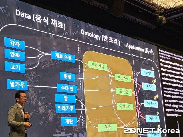 변우철 KT 팔란티어 사업본부장이 24일 서울 서초구 JW 메리어트 호텔에서 열린 '딜로이트 커넥트 코리아 2026'에서 발표하고 있다. (사진=지디넷코리아)