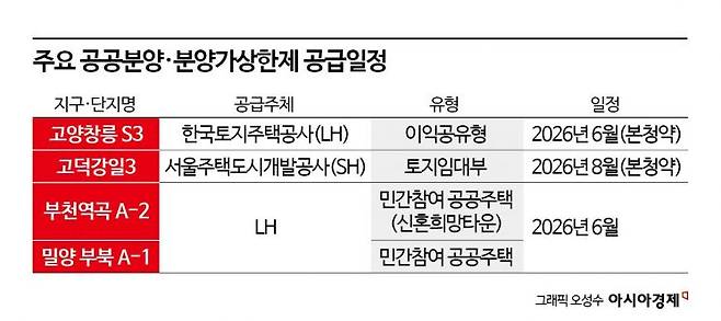 ** 치솟는 분양가, '로또청약'은 옛말! '가성비 내집마련' 전략으로 성공하는 법!
**