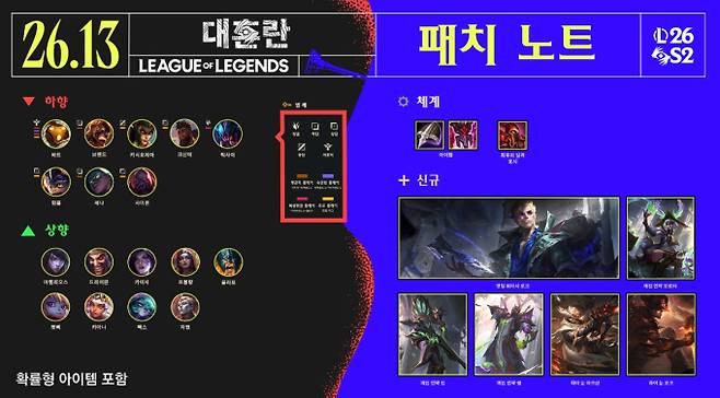 롤 서버 점검 시간 · 일정…26.13 패치 업데이트 적용 중, 롤 ©라이엇 게임즈 리그오브레전드&nbsp;