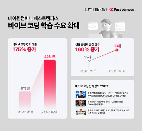 [사진=데이원컴퍼니]